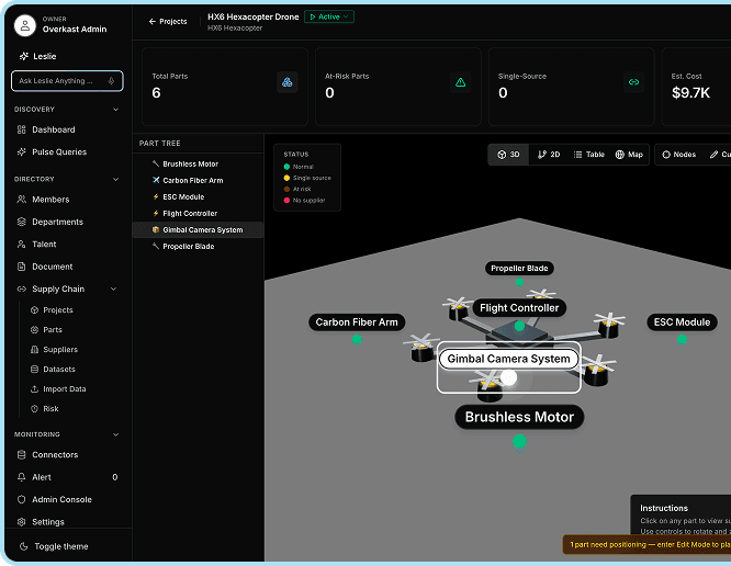 Overkast supply chain viewer — HX6 Hexacopter drone parts